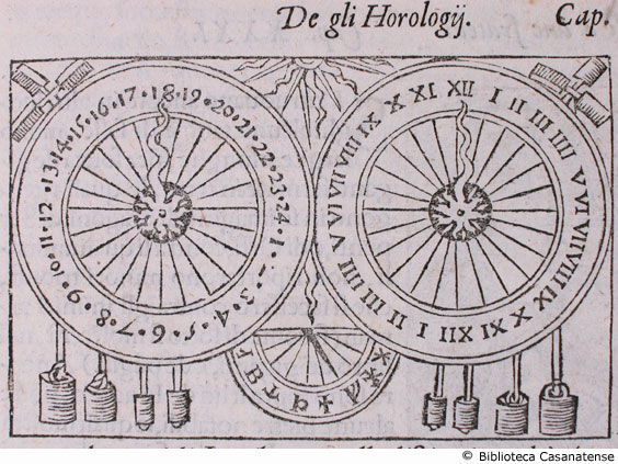 de gli horologij, c. 19 v.