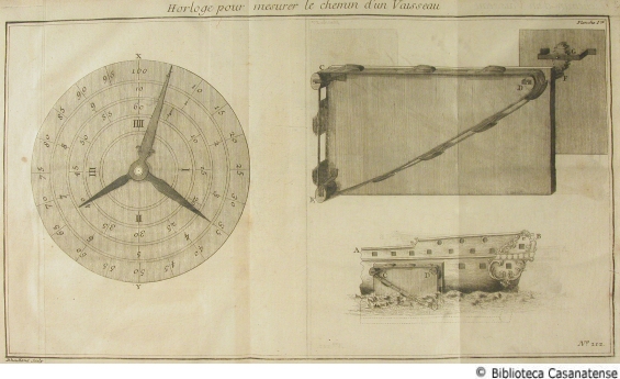 Horologe pour mesurer le chemin d'un vaisseau, tav. 212
