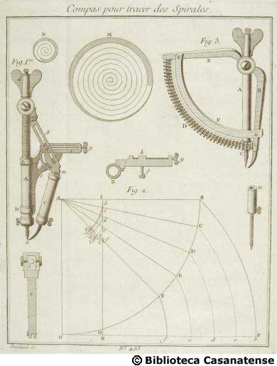 Compas pour tracer des spirales, tav. 455