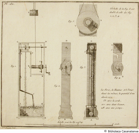 (nouvelle machine hydraulique), tav. 132