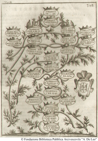 Discendenza di Goffredo di Buglione, duca di Luterigia. Foglio 328, Libro III.