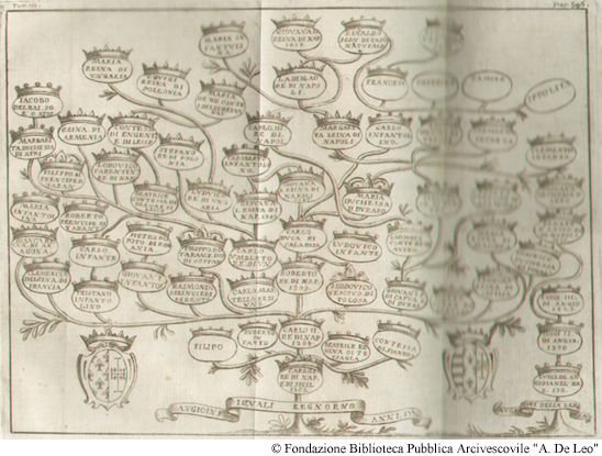 Angioini i quali regnarono anni 199. Foglio 596, libro V.
