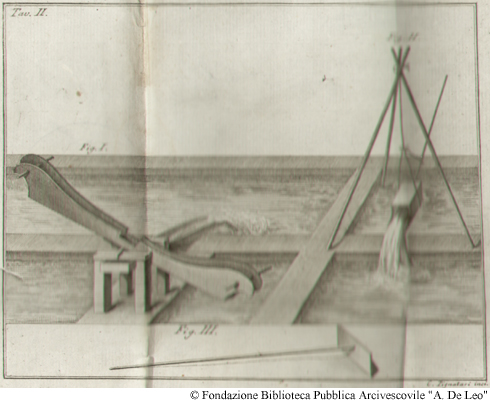 Strumenti per il lavoro in salina:
Fig. I : macchina per l'elevazione dell'acqua evaporata (tratta dalla raccolta di Mr. Belledor);
Fig. II: Sciorno;
Fig. III: Rompituro;
Tav. II, in appendice.