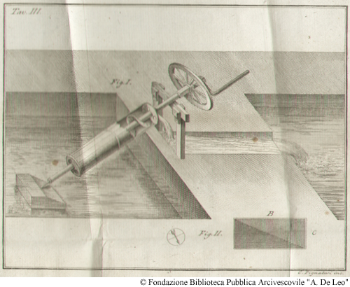 Strumenti per il lavoro in salina:
Fig. I: Coclea d'Archimede o Tromba;
Fig. II: Situazione del Campo rispetto al sole;
Tav. III, in appendice.