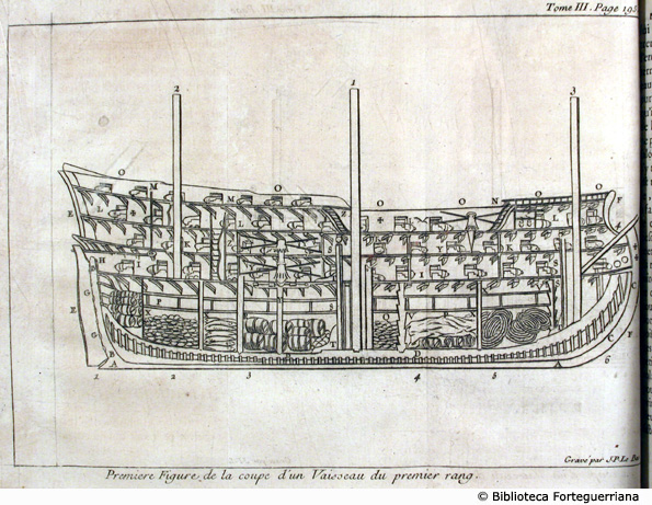 Prima figura. Interno e sezione di un vascello di primo rango, p. 195
