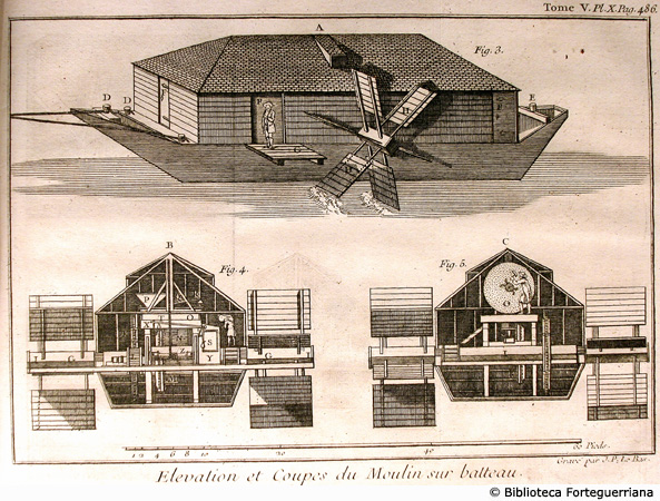 Tav. X - Mulino su un battello, p. 486