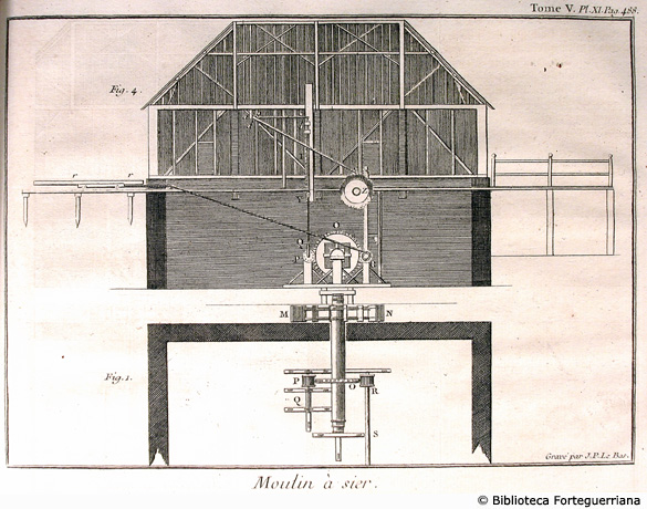 Tav. XI - Mulino per segare, p. 488