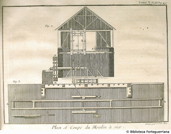 Tav. XII - Pianta e sezione di un mulino per segare, p. 490