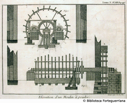 Tav. XIII - Alzato di un mulino per ridurre in polvere, p. 495