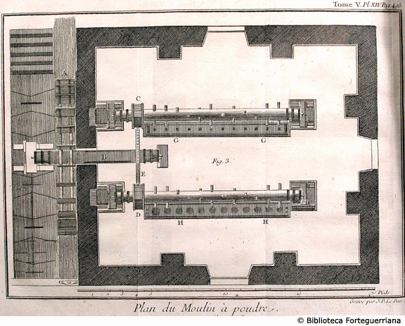 Tav. XIV - Pianta di un mulino per ridurre in polvere, p. 495