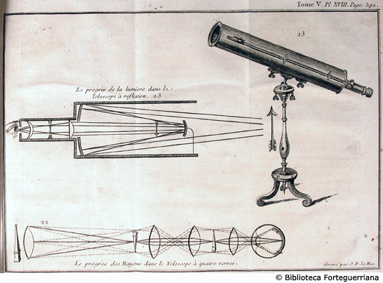 Tav. XVIII - Il telescopio, p. 592