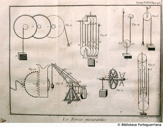 Tav. V - Le forze che mettono in movimento, p. 437