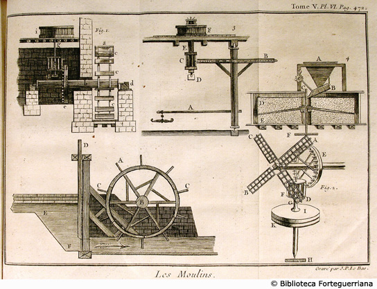 Tav. VI - I mulini, p. 472