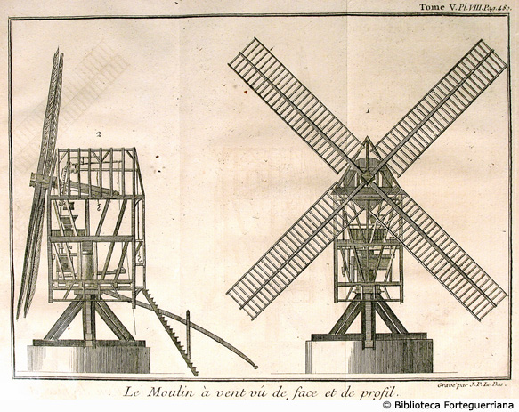Tav. VIII - Mulino a vento visto di fronte e di profilo, p. 480