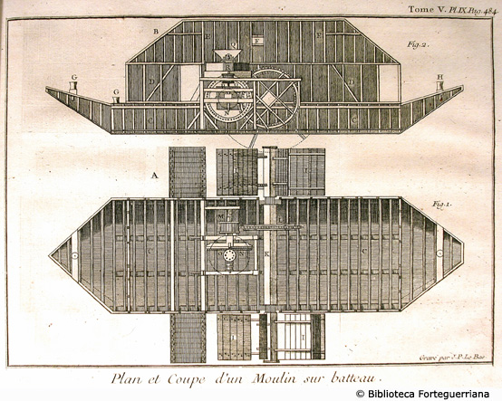 Tav. IX - Pianta e sezione di un mulino su un battello, p. 484