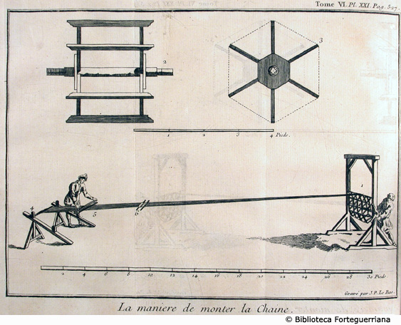 Tav. XXI - Modo di montare l'ordito, p. 527