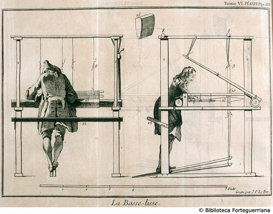 Tav. XXVI - Il basso liccio, p. 533