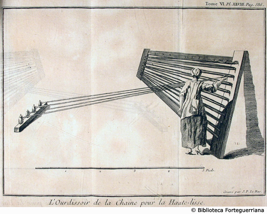 Tav. XXVIII - L'orditoio per l'alto liccio, p. 536