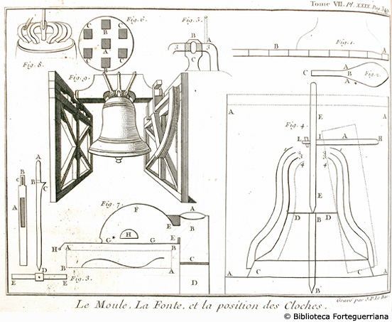 Tav. XXIX - La campana, p. 349