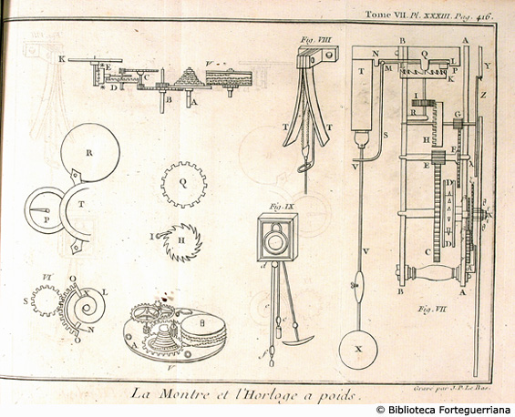 Tav. XXXIII - L'orologio e l'orologio a peso, p. 416