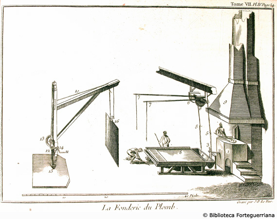 Tav. IV - Fonderia del piombo, p. 54