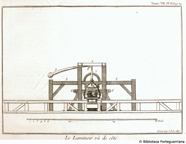 Tav. VI - Il laminatoio visto di fianco, p. 59