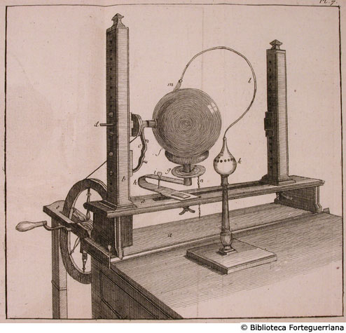 Tav. 7 - Esperimento sull'elettricit.