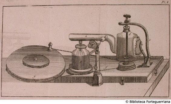Tav. 8 - Esperimento sull'elettricit.