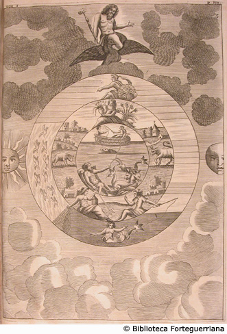 3 - Giove, il Sole, la Luna e allegoria di alcune attività dell'uomo (Pesca), p. 938.