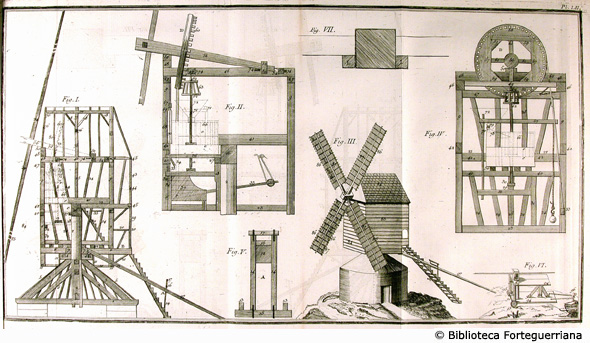 Tav. LII - Mulino a vento, sezioni e funzionamento.