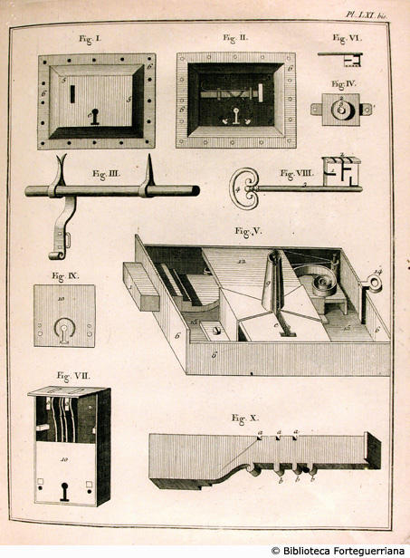 Tav. LXI bis - Vari tipi di serrature.