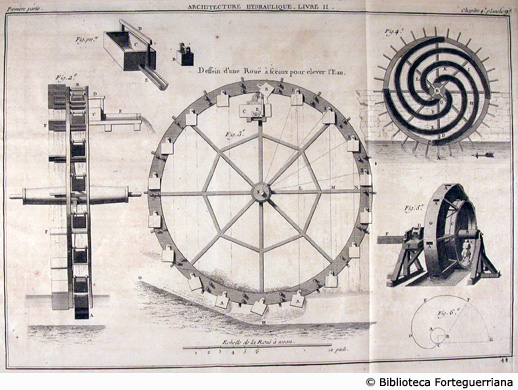 Tav. 44 - Ruote a sigilli per sollevare l'acqua.