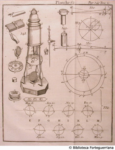 Tav. 63 - Microscopio a riflessione.