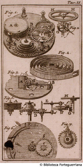 Tav. II - Ingranaggi per l'orologio a pendolo.