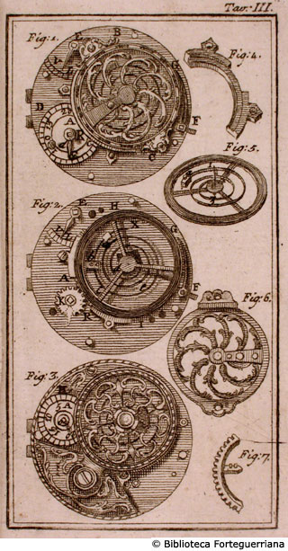 Tav. III - Ingranaggi per l'orologio a pendolo. 