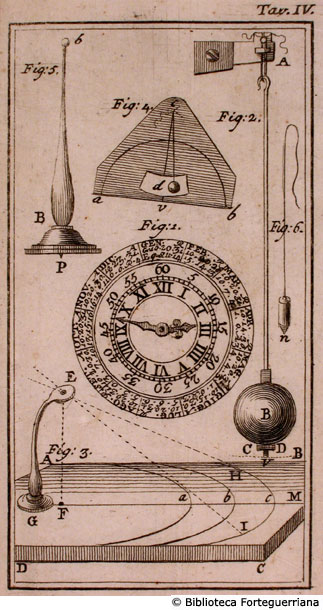 Tav. IV - Sistemi di regolazione degli orologi a pendolo e da tasca con la meridiana.