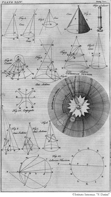 Tavola 44 - Cono / Sistema Copernicano