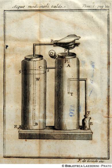 Acque medicinali calde, p. 384