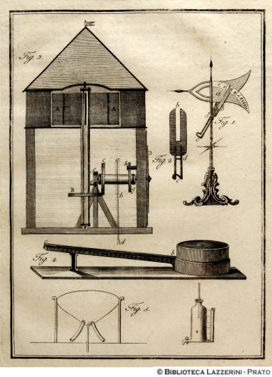 Anemometri (fig.1-2-3). Stromento per misurare la svaporazione (fig.4), pag. 289