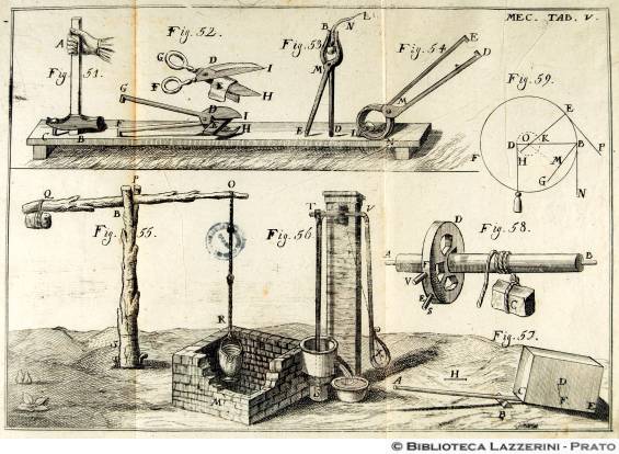 "Proposizione: Spiegare varj usuati strumenti, che fanno la loro forza per mezzo di uno o pi vetti (Fig.55 Cicogna; Fig.56 Trombe da alzar l'acqua)", MEC. TAB. V