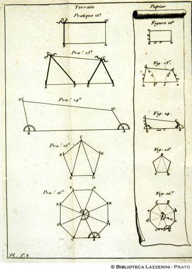 La maniere de tracer sur le terrain avec le cordeau, P.96, Pl. 3.e F