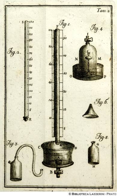 Eudiometro, Tav. 2