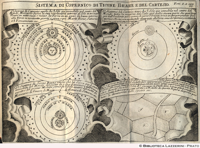 Sistema di Copernico e di Ticone Brahe e del Cartesio, p. 88