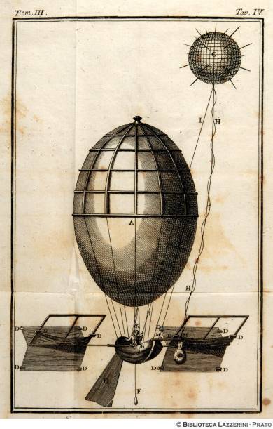 "Arte di dirigere i globi aerostatici a piacimento ... con ristretto di due sperienze particolari da farsi in metereologia", Tav. IV