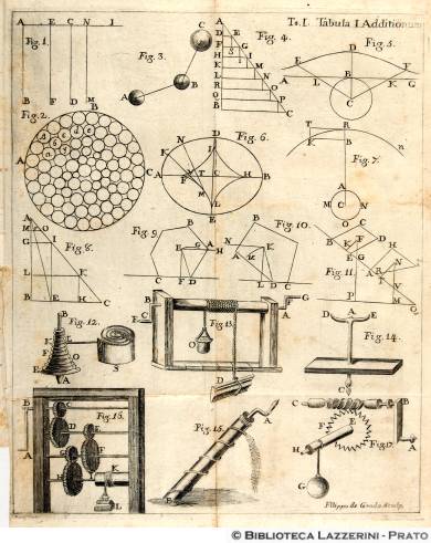 Esperimenti di fisica applicata,  Tab. I Additionum