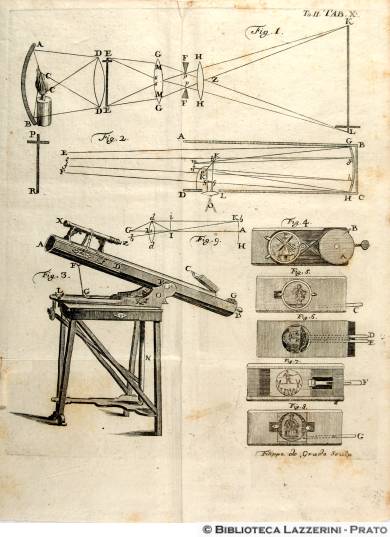 Lanterna megalographica. Telescopii catadioptrici Newtoniani, Tab. X