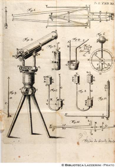 Telescopiis catadioptricis, Tab. XI