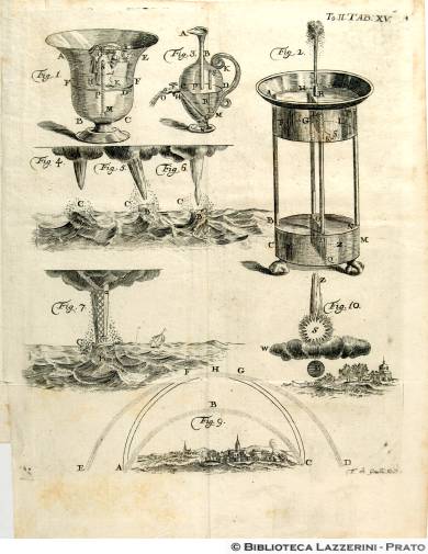 Studi sull'elasticit dell'acqua e sulle trombe marine, Tab. XV