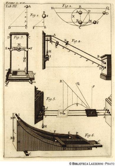 Strumentazione fisica per lo studio dei moti dei corpi, Tab. III