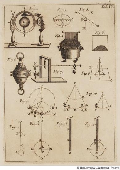 Strumentazione fisica per lo studio dei moti dei corpi, Tab. IV